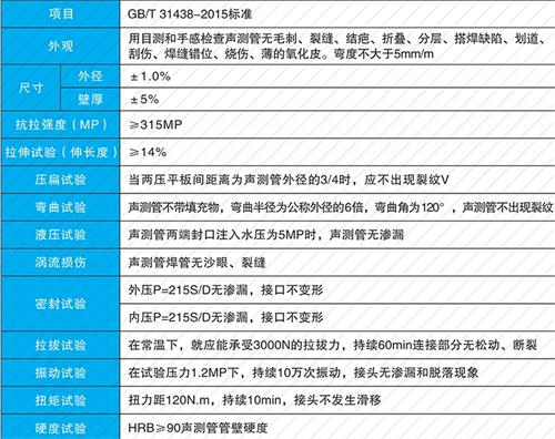 平度钳压式声测管现货性能特点